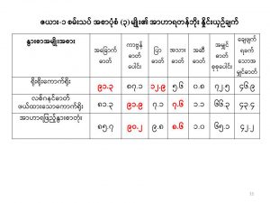 Slide11