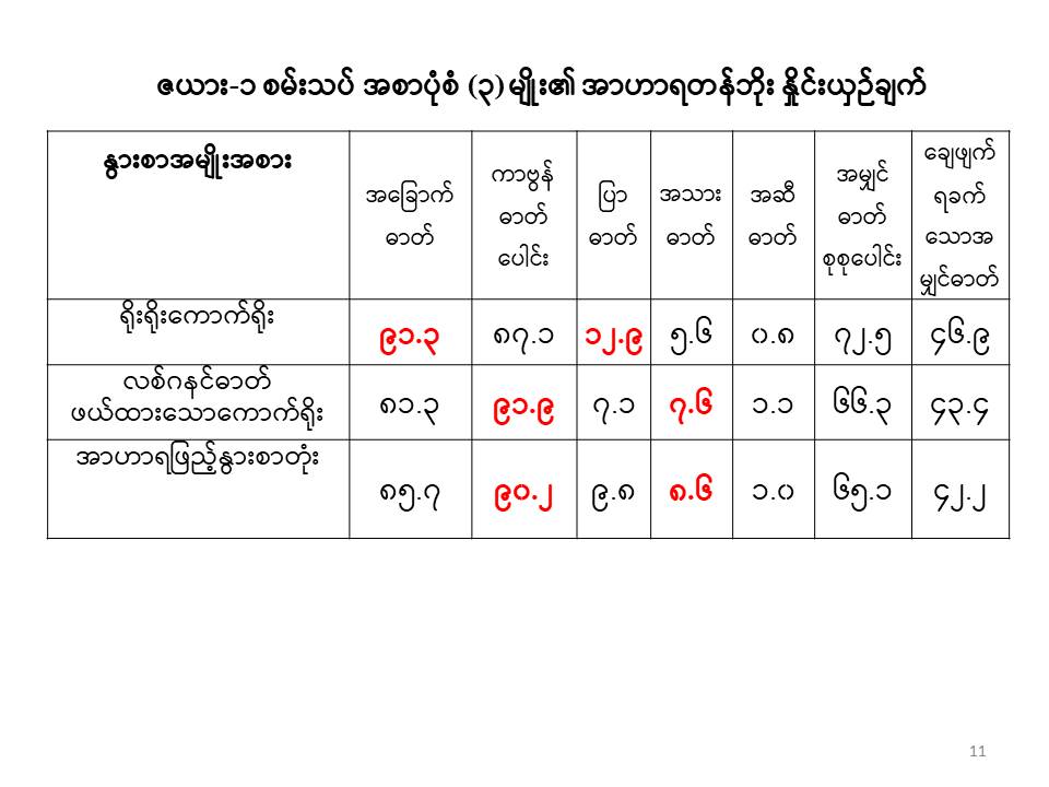 Slide11