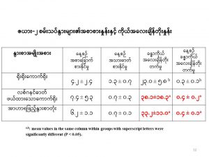Slide12