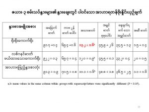 Slide13