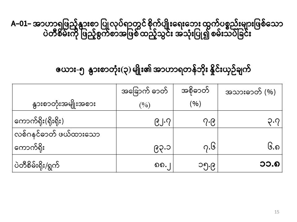 Slide15