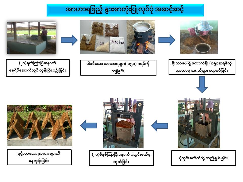 Slide7
