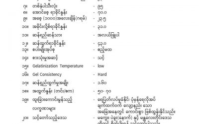 စိုက်ပျိုးရေးသုတေသနဦးစီးဌာနမှထုတ်ဝေထားသည့် ရေငတ်ခံ မြေပြန့်ယာစပါးမျိုးများ၏ အရည် အချင်းလက္ခဏာများ