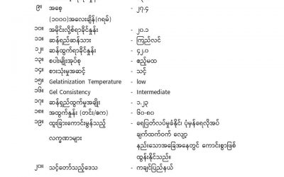 စိုက်ပျိုးရေးသုတေသနဦးစီးဌာနမှထုတ်ဝေထားသည့်တောင်ပေါ်ယာစပါးမျိုးများ